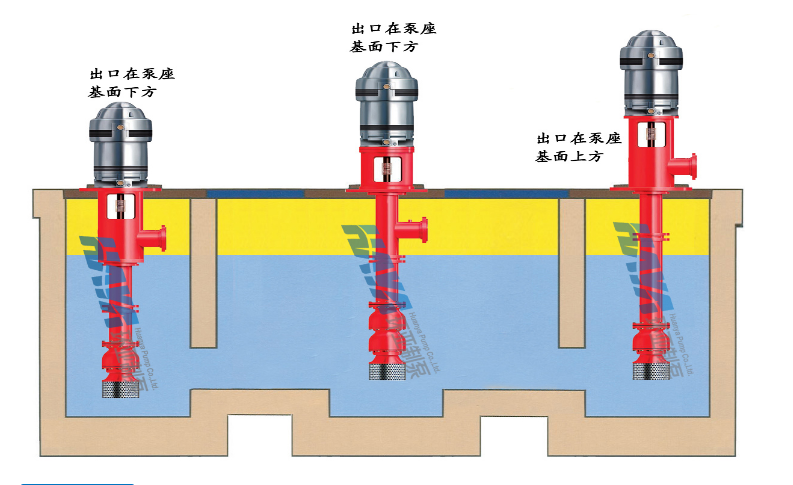 軸流深井泵的優(yōu)點有哪些？(圖1)